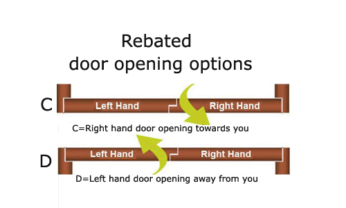 Rebated Door opening options